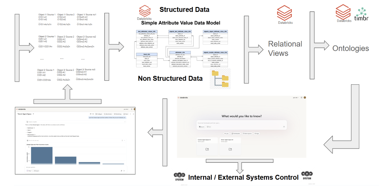 Architecture Overview Diagram